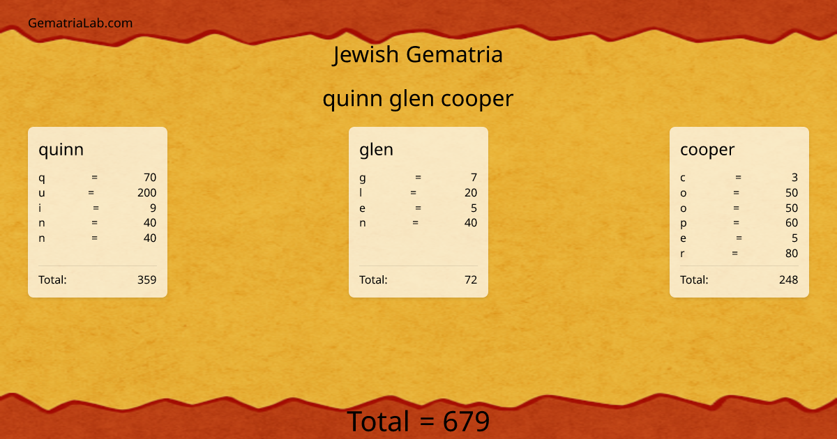 quinn glen cooper in jewish Gematria